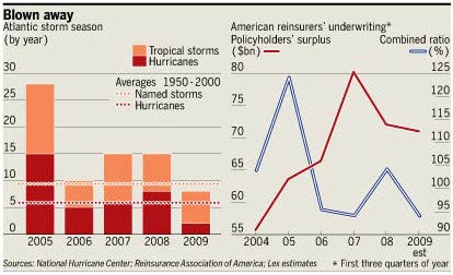© Financial Times 
