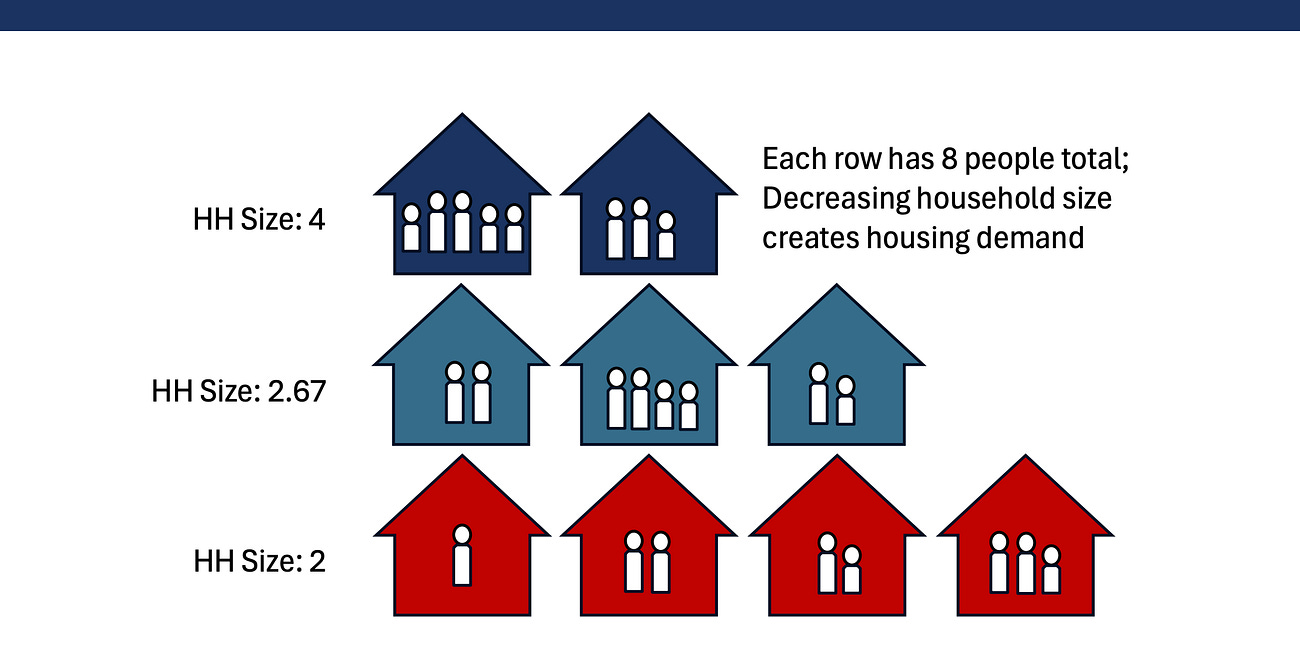 Should Wausau incentivize people to move here?