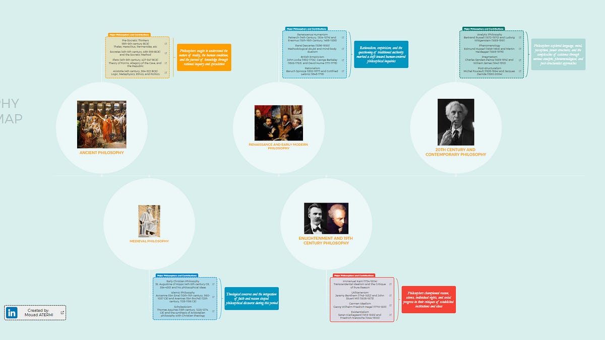 Visual Philosophy Roadmap Your Guide to Understanding Philosophy