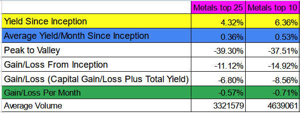 r/dividendfarmer - Answer to Post Question