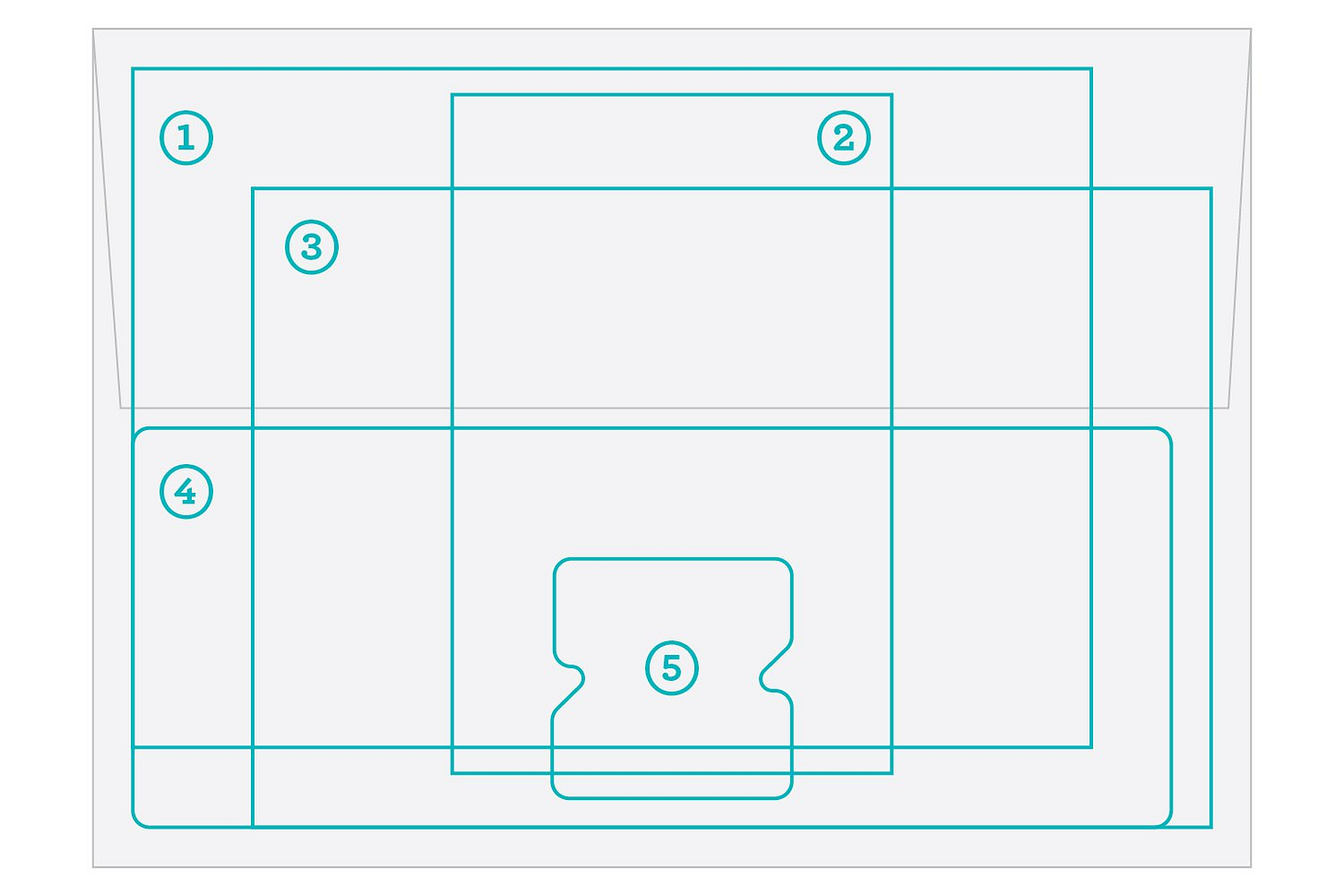 Diagram showing five numbered components layered together inside the Zinestack Welcome Pack.
