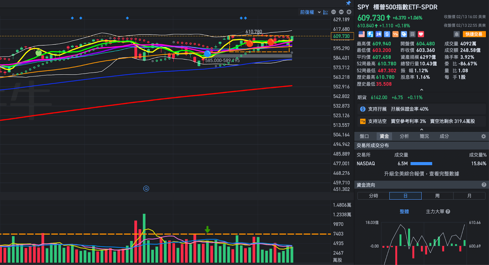 通膨數據超預期，美股反向解讀？核心PCE下降將成美股重點- MimiVsJames美股即時策略分享