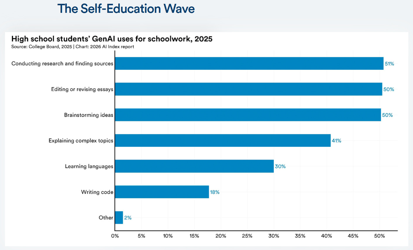 Summary of the AI Index Report 2026 - by Michael Spencer
