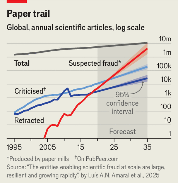 A graph on a paper

AI-generated content may be incorrect.