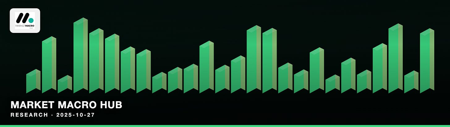 Market Macro Hub