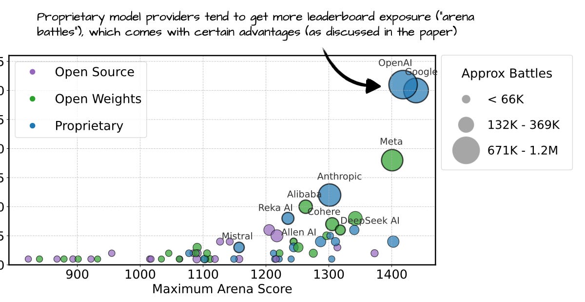 Curated list of 2025 LLM research papers on reasoning and RL, visualized as a exploding arXiv feed