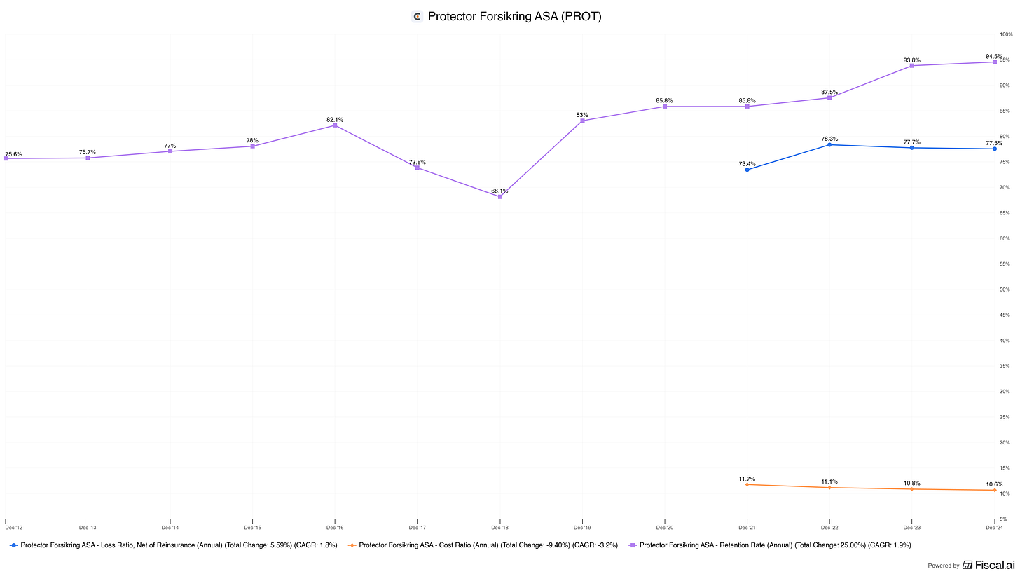 Chart preview