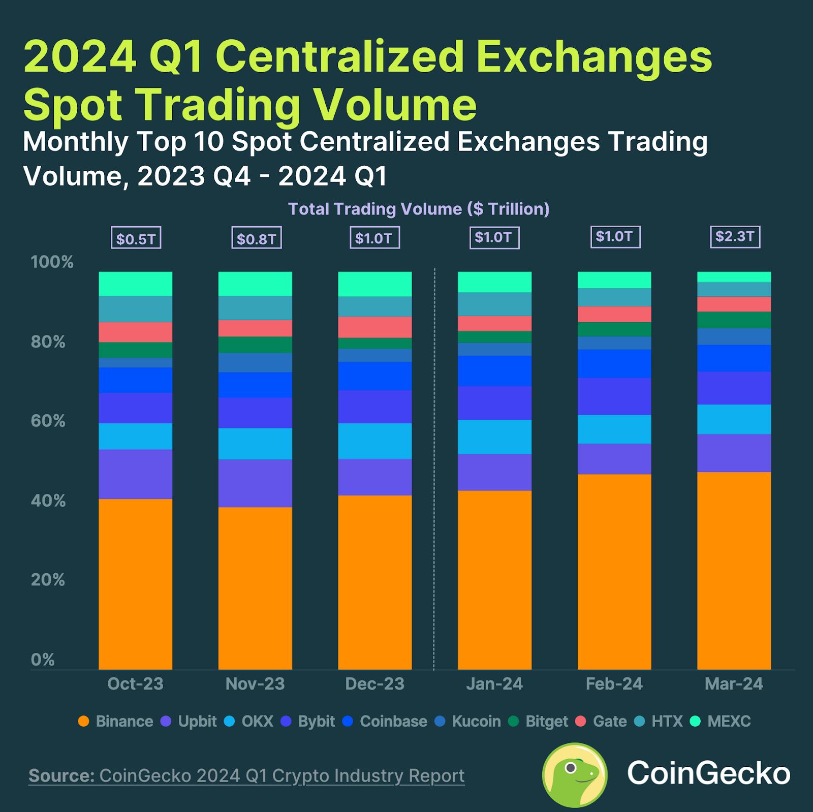 한국 블록체인 게임 시장의 딜레마: 규제와 기회 사이에서 - by 1mpal and SKYGG Korea