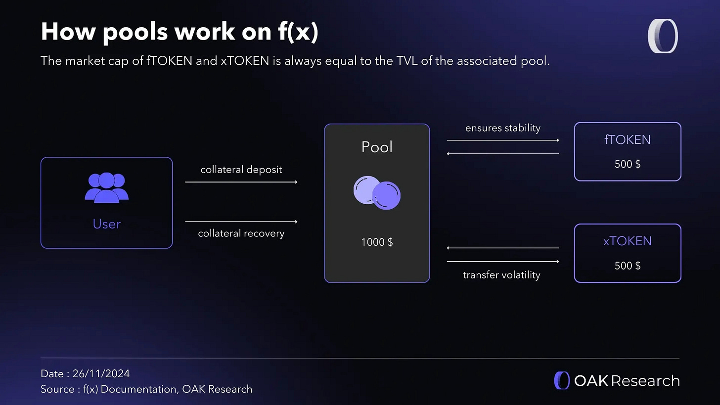 how-fx-pool-works.webp how-fx-pool-works.webp