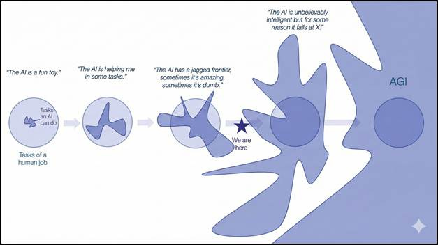 A diagram of a diagram of a person's brain

AI-generated content may be incorrect.