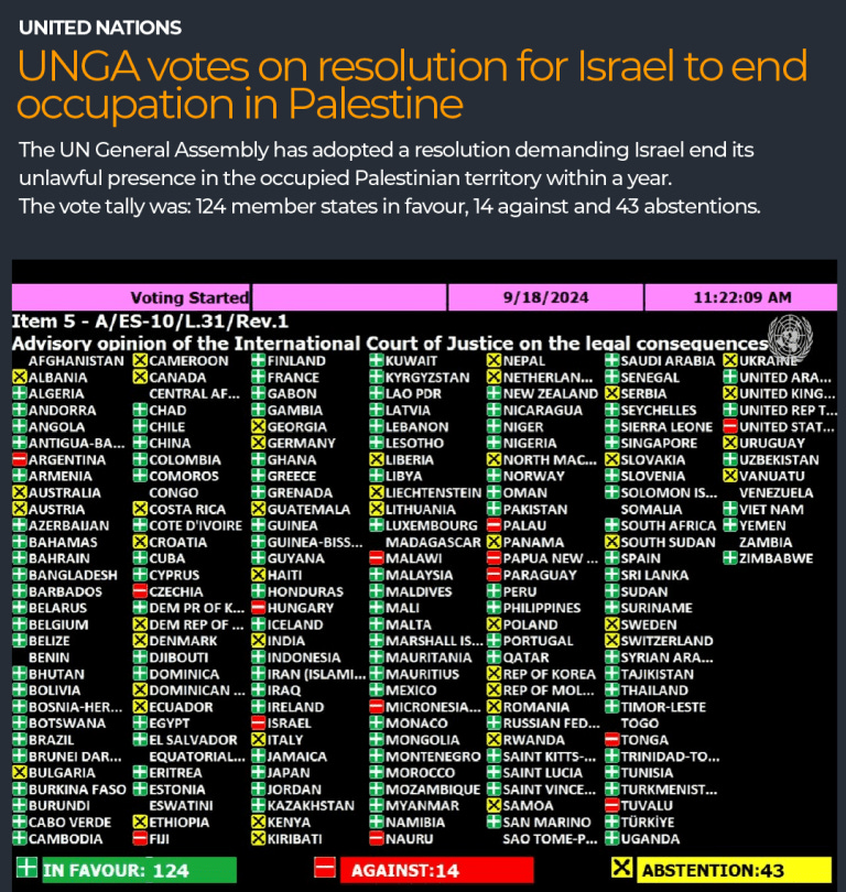 INTERACTIVE-UNGA vote-18-SEP-2024