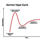 Is AI experiencing the trough of disillusionment?