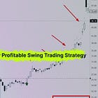 Profitable Swing Trading Strategy