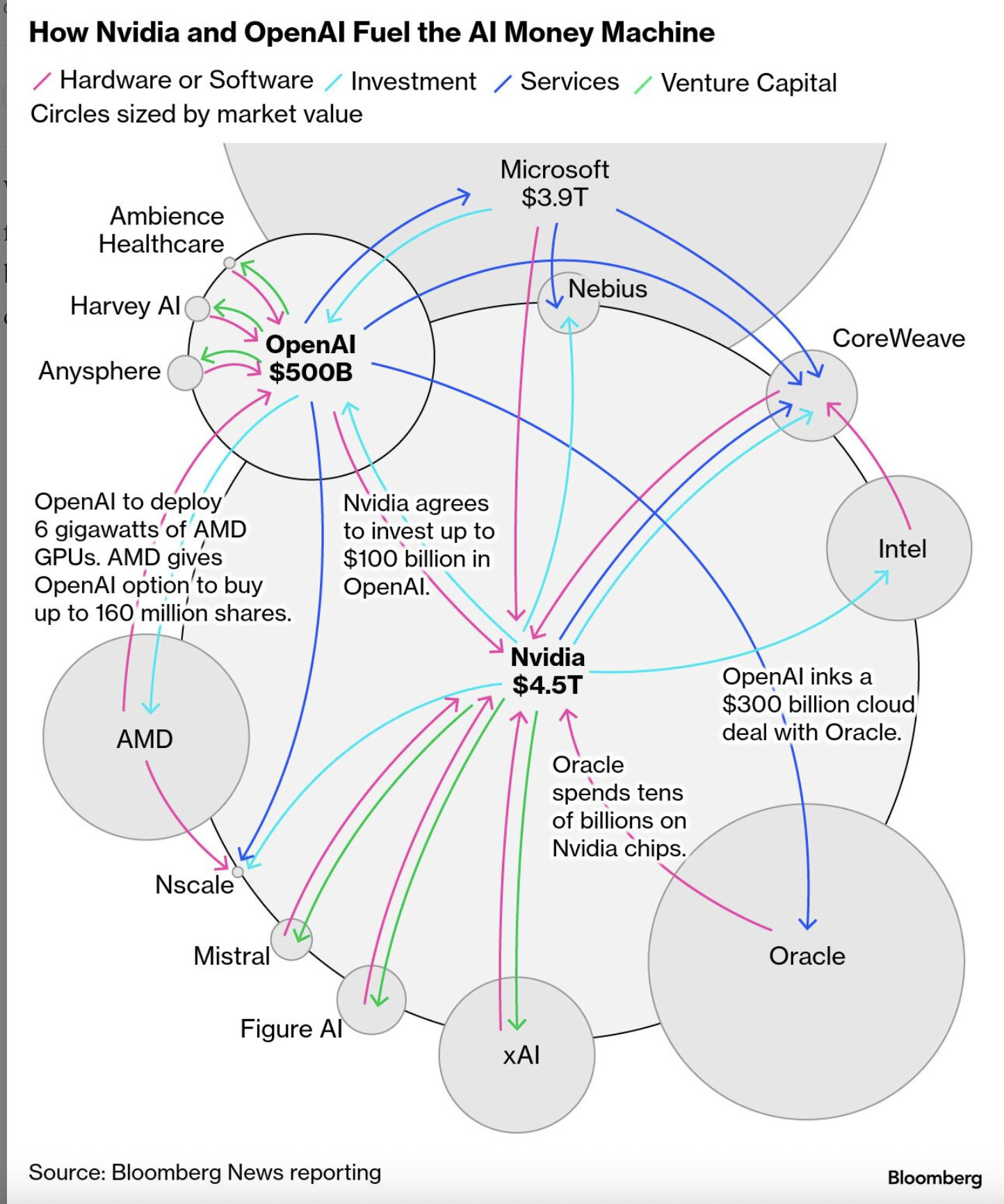 serious] Why is this chart not concerning? : r/NVDA_Stock