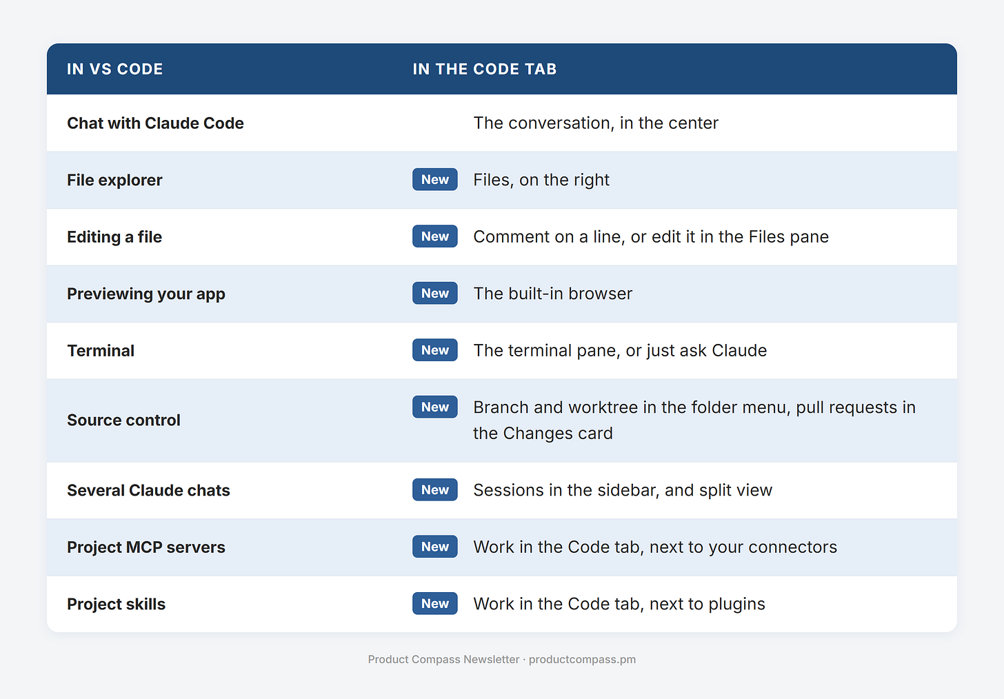 Claude Code desktop vs VS Code: where the file explorer, terminal, browser preview, source control, sessions, MCP servers, and skills are in the Code tab Claude Code desktop vs VS Code: where the file explorer, terminal, browser preview, source control, sessions, MCP servers, and skills are in the Code tab