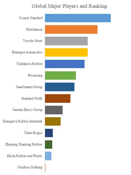 自動車用天候シール