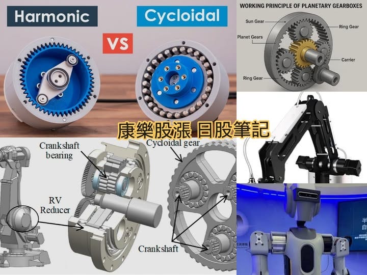 可能是顯示的文字是「 Harmonic WORKING PRINCIPLE OF PLANETARY GEARBOXES Cycloidal Sun Gear Vs Planet PlanetGears Gears Ring Gear Ring Gear Carrier Crankshaft bearing 康樂股漲日股筆記 康樂股漲 日股筆記 Cycloidal Cydoidalgear gear RV Reducer Crankshaft 」的圖像