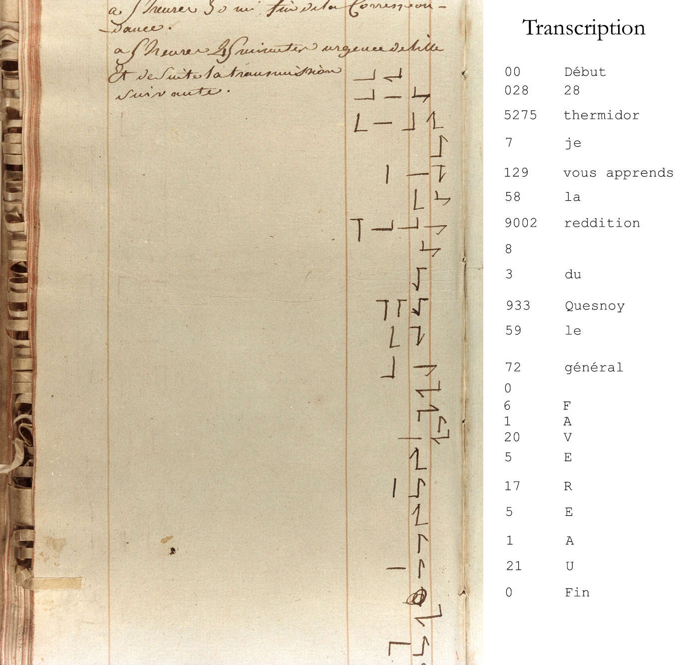 Página del 28 Thermidor Año II (15 de agosto de 1794) del registro de transmisión telegráfica de Chappe.
