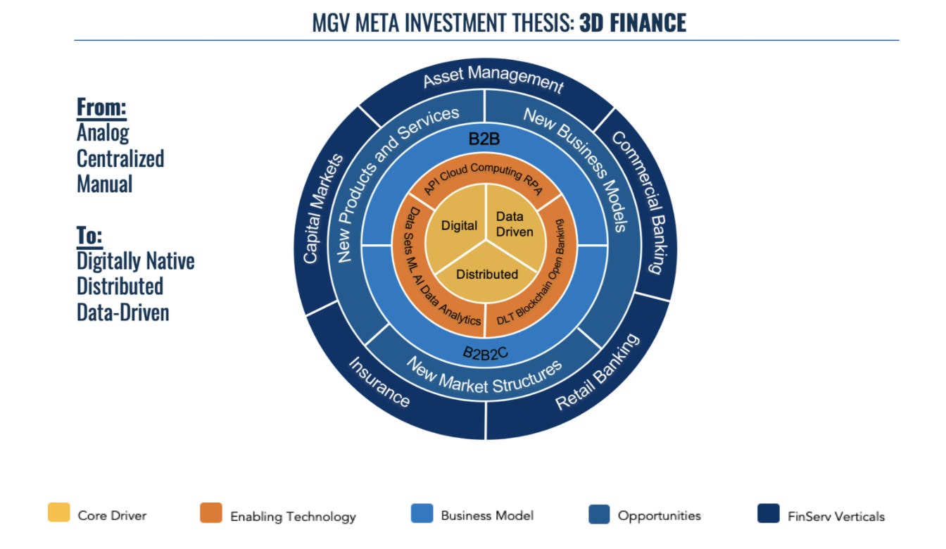 Podcast Conversation: Fintech venture investing after a career in the US  treasury and Wall St equity research, with Patrick Pinschmidt of MiddleGame  Ventures