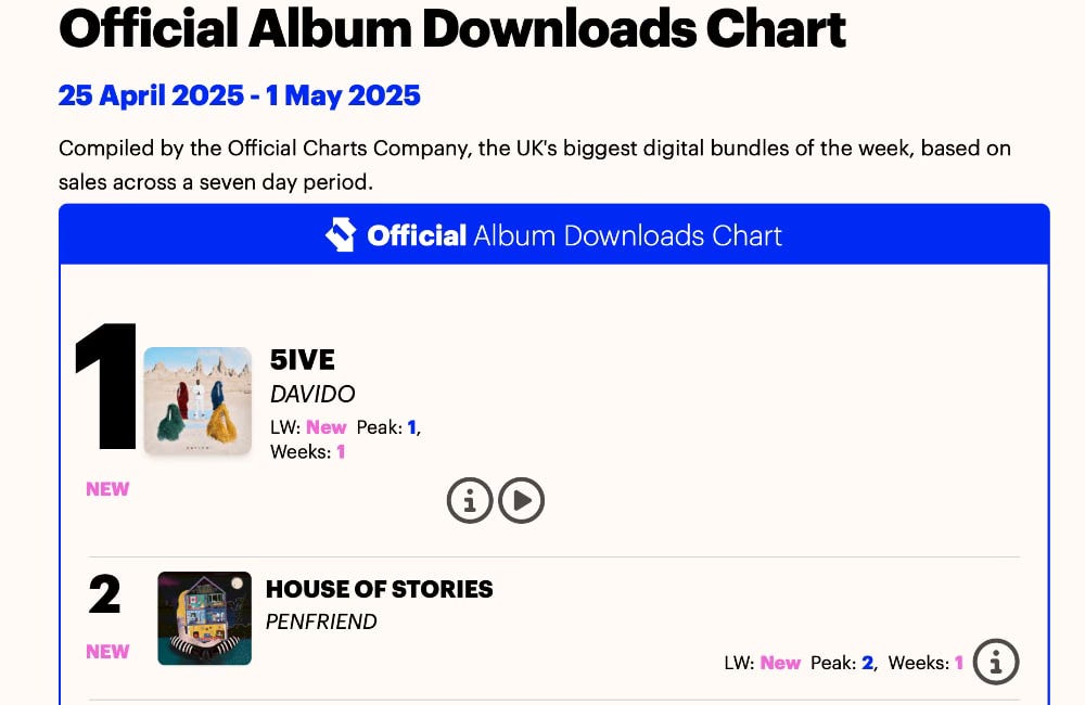 A screen grab of the official album downloads chart