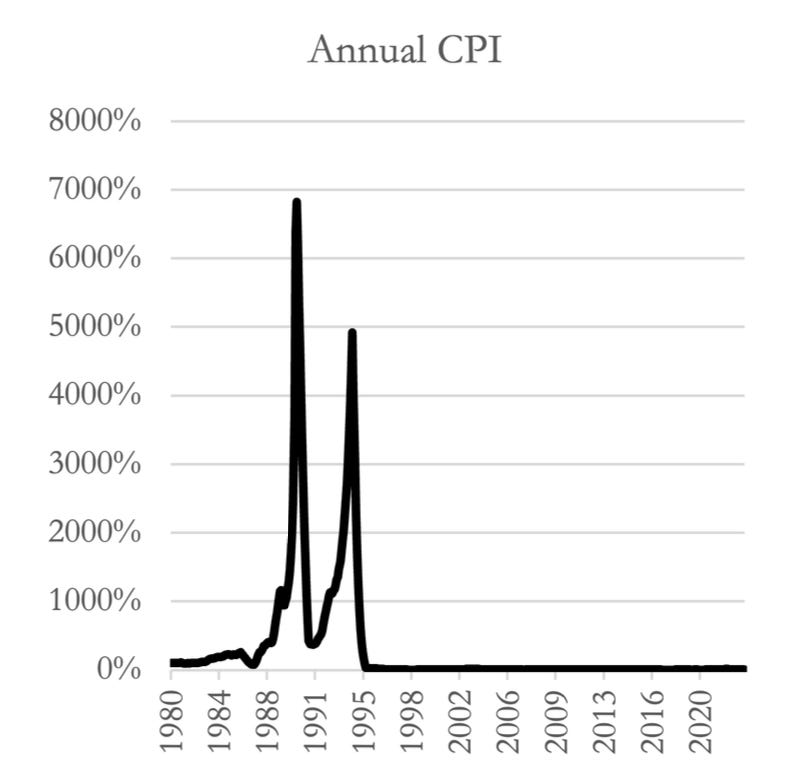 Brazilian Inflation and Disinflation - by John H. Cochrane