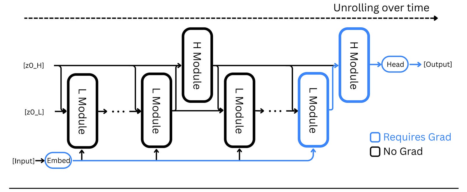 hierarchical-reasoning-model-a-brain-inspired-ai-breakthrough