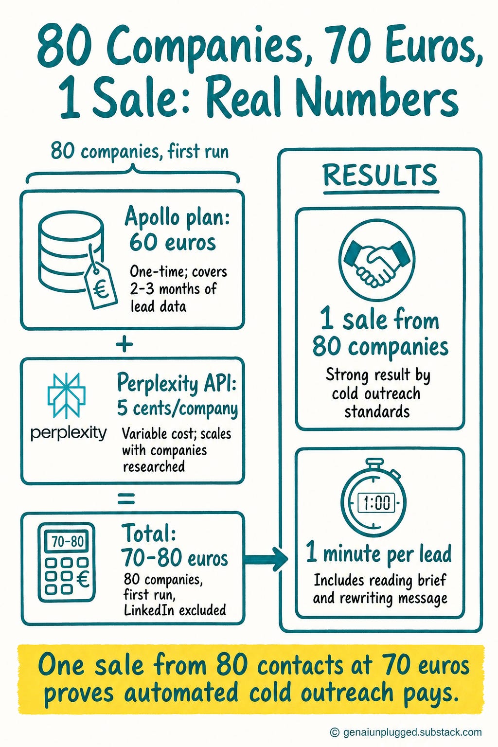 The Real Cost Breakdown of Claude Code Sales Agent