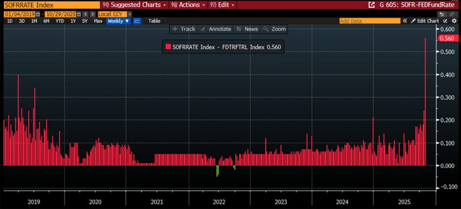 A screen shot of a graph

AI-generated content may be incorrect.