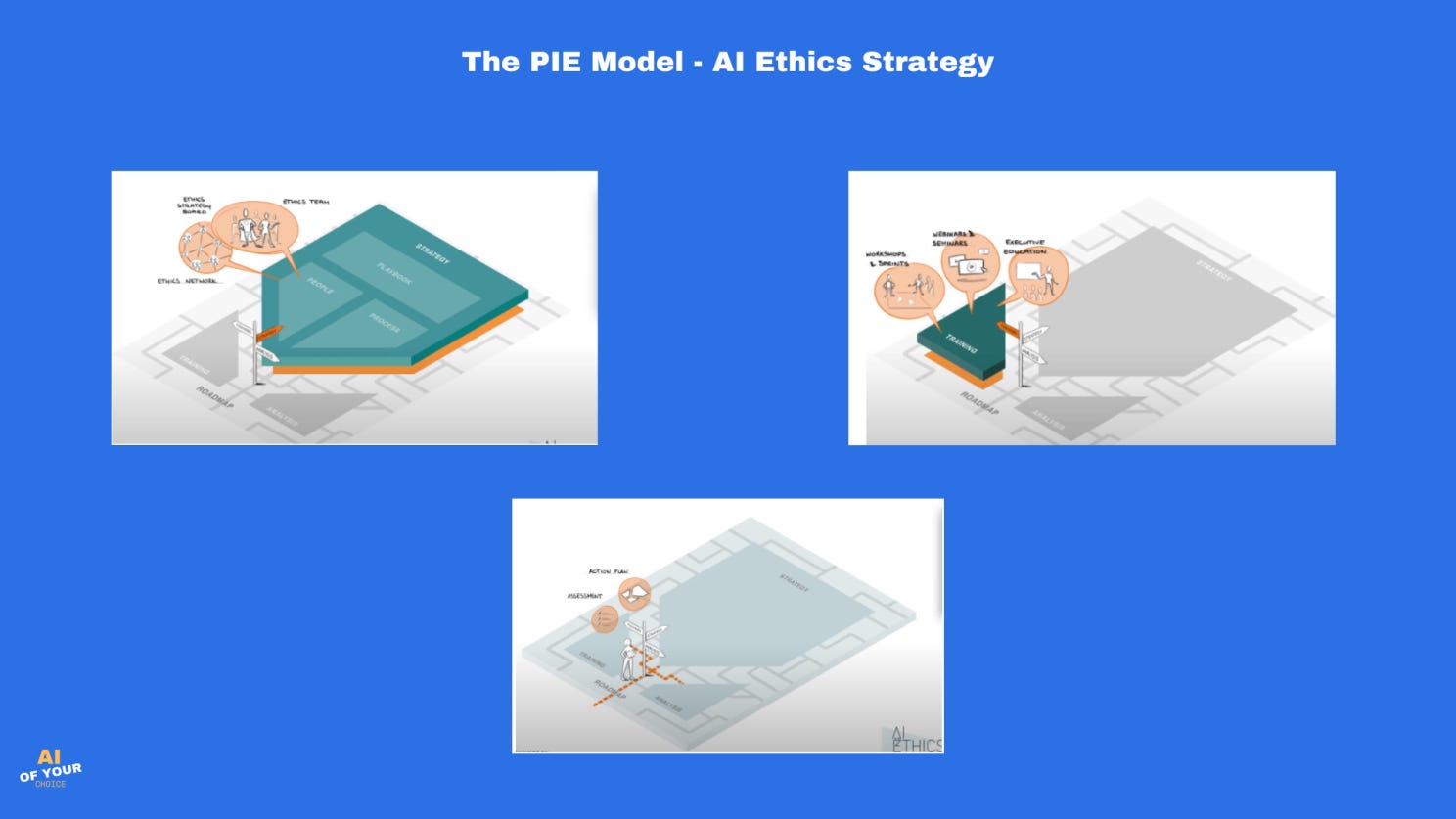 Two Frameworks for Responsible AI: Bridging Strategy and Execution with ...