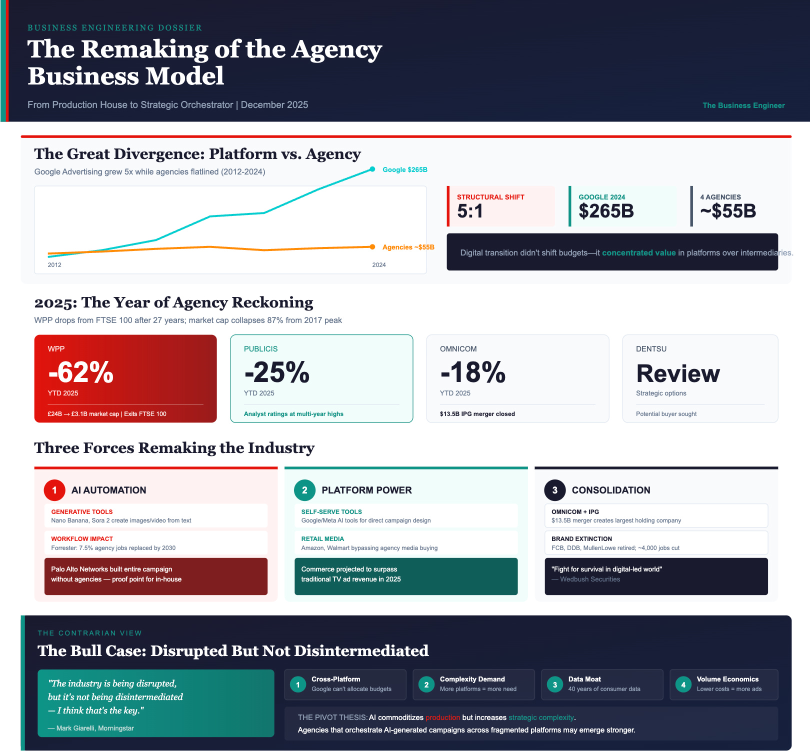 The Remaking of the Agency Business Model