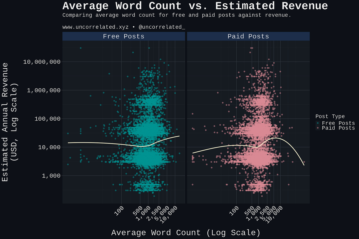 plot_wordcount_revenue plot_wordcount_revenue