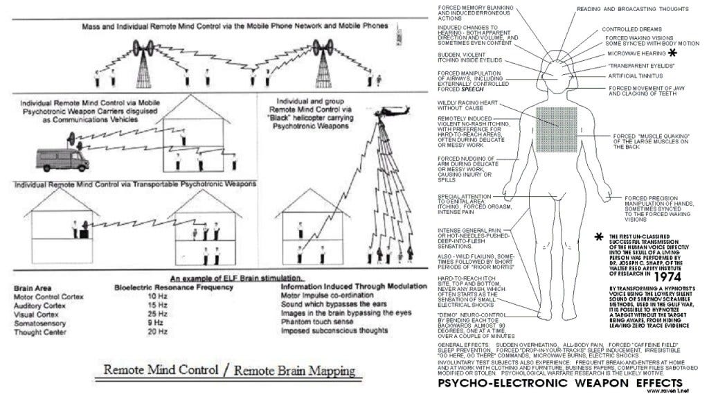 FOIA Release: Remote Mind Control Linked to DARPA’s Brain Mapping. In 2018 FOIA Release: Remote Mind Control Linked to DARPA’s Brain Mapping. In 2018