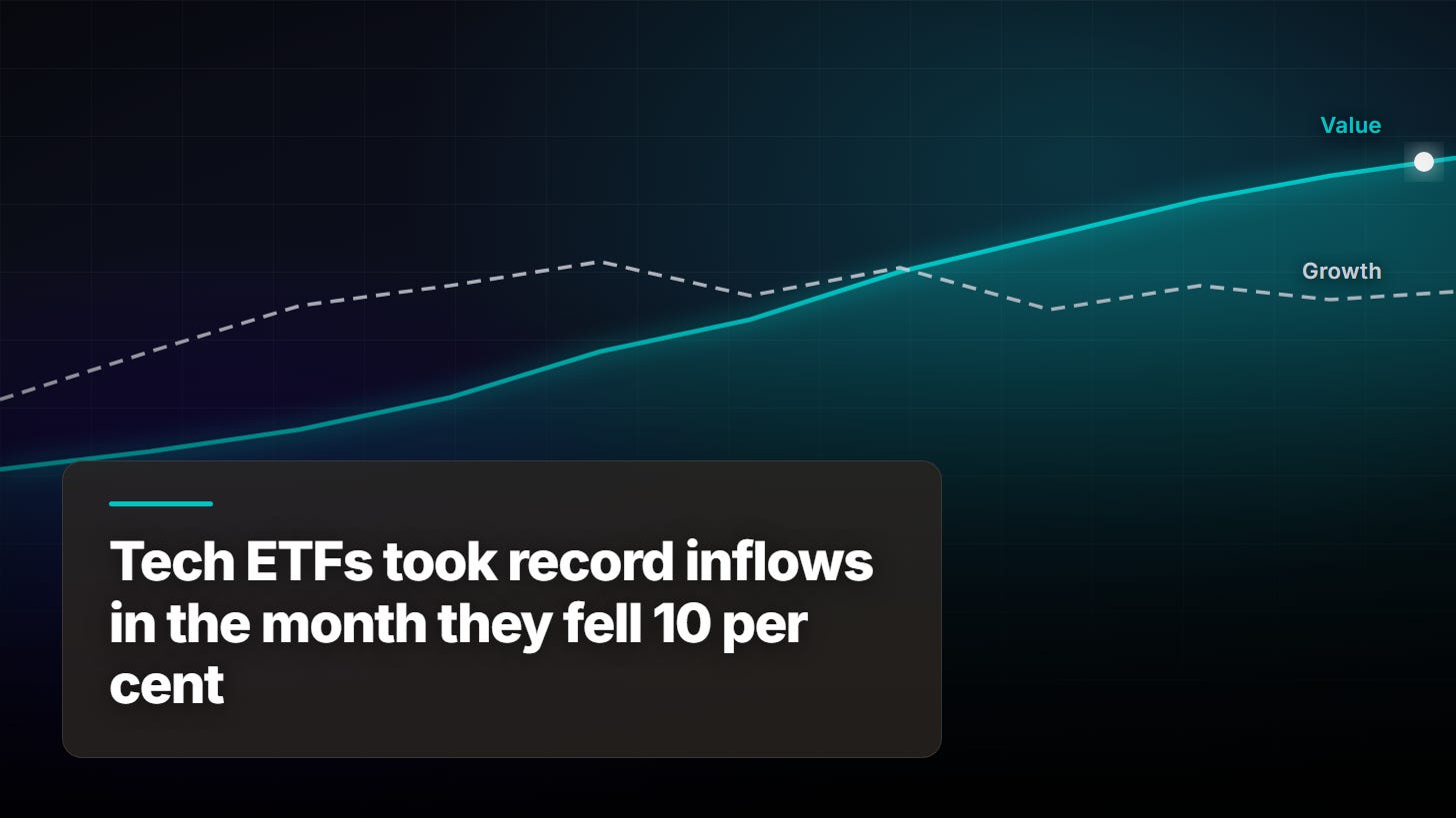 Tech ETFs took record inflows in the month they fell 10 per cent Tech ETFs took record inflows in the month they fell 10 per cent
