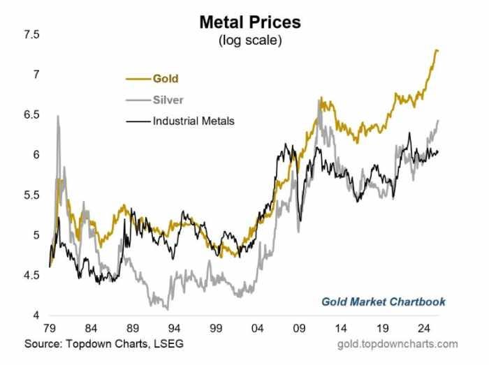 Gold has crushed stocks, bonds and even bitcoin in 2025. This banking giant  just got more bullish. - MarketWatch