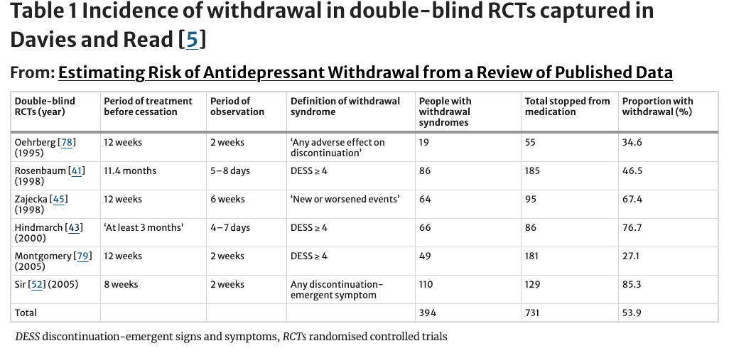 A screenshot of a medical survey

AI-generated content may be incorrect.