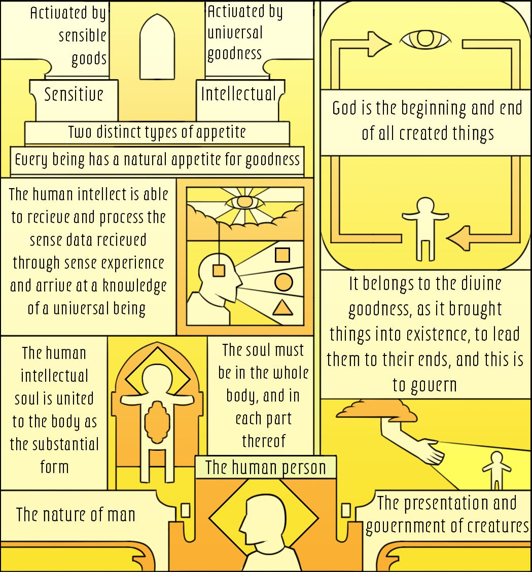 So, I illustrated the entire Summa Theologica