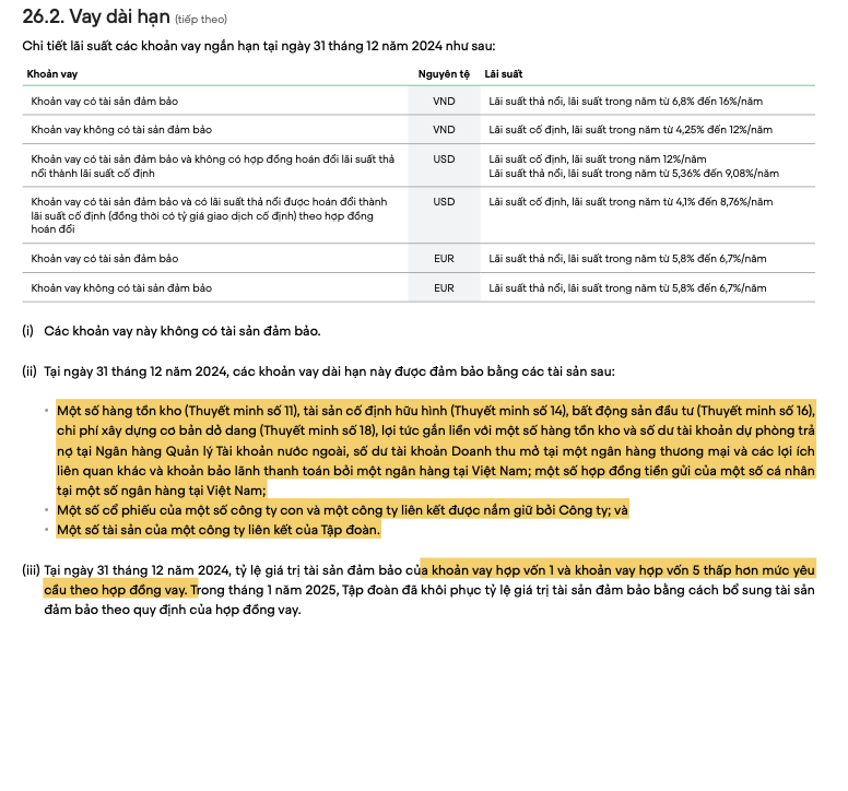 r/VietTalk - Vingroup đang ôm đống nợ 805.820 tỷ VND (31 tỷ đôla) làm con tin để ép cả đất nước phải cứu sống nó. r/VietTalk - Vingroup đang ôm đống nợ 805.820 tỷ VND (31 tỷ đôla) làm con tin để ép cả đất nước phải cứu sống nó.