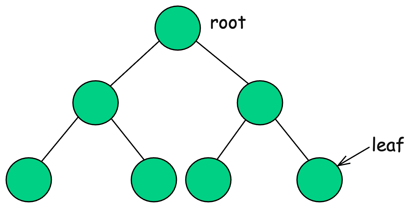 12 Must-Know Data Structures for Coding Interviews