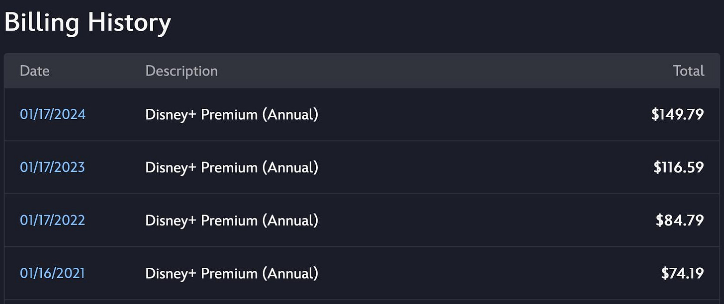 The price increase of Disney+ over the past 4 years : r/mildlyinfuriating
