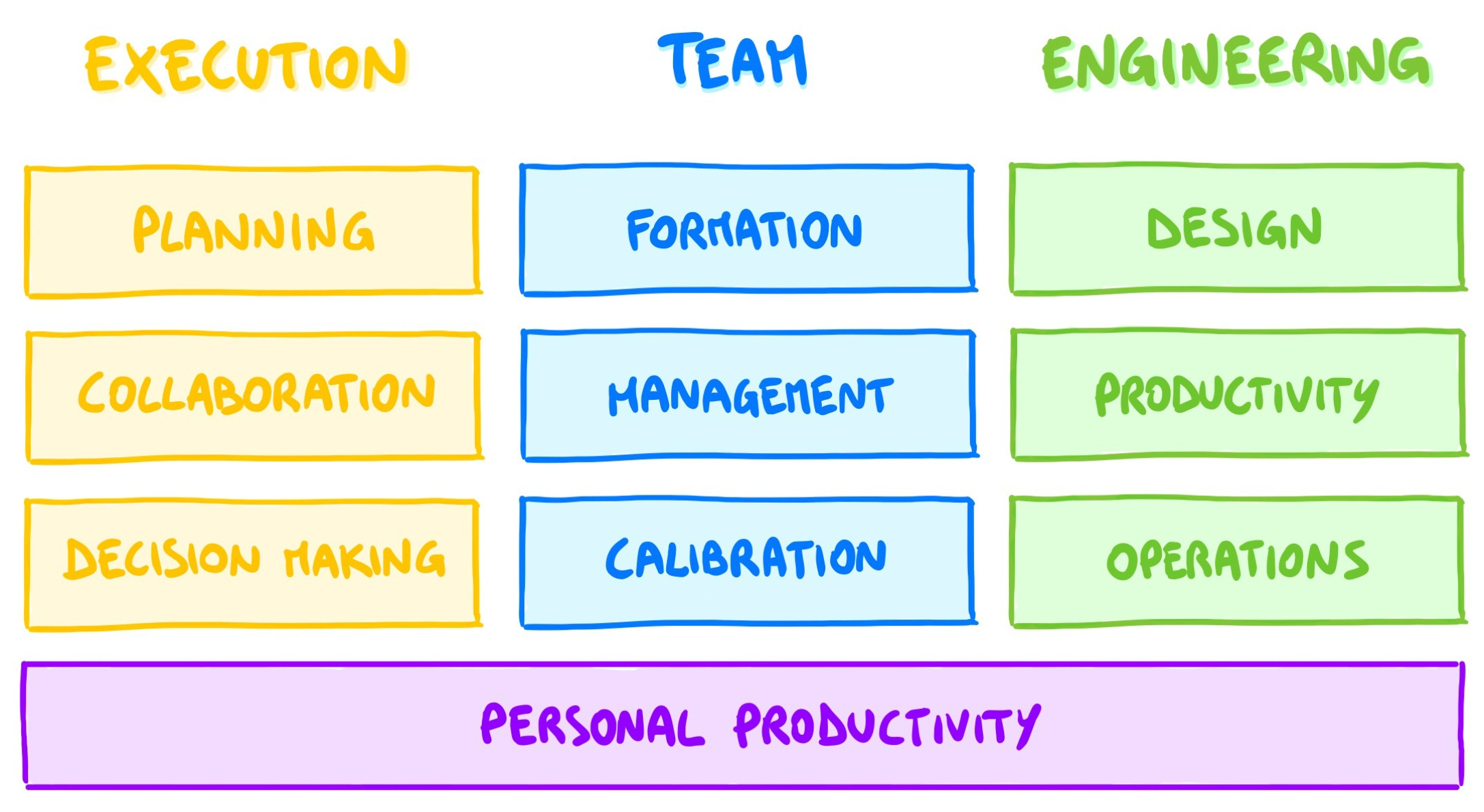 How to Create an Engineering OS for your Organization 🧑‍💻