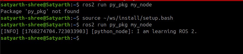 Package not found error resolved after sourcing workspace