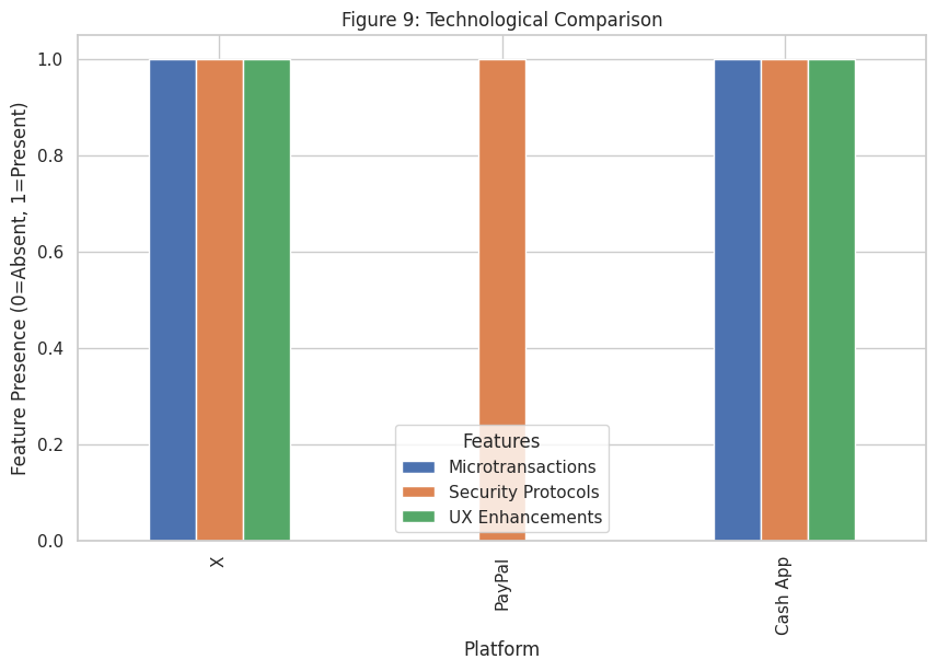 A graph of a comparison of a number of different colored bars

AI-generated content may be incorrect.