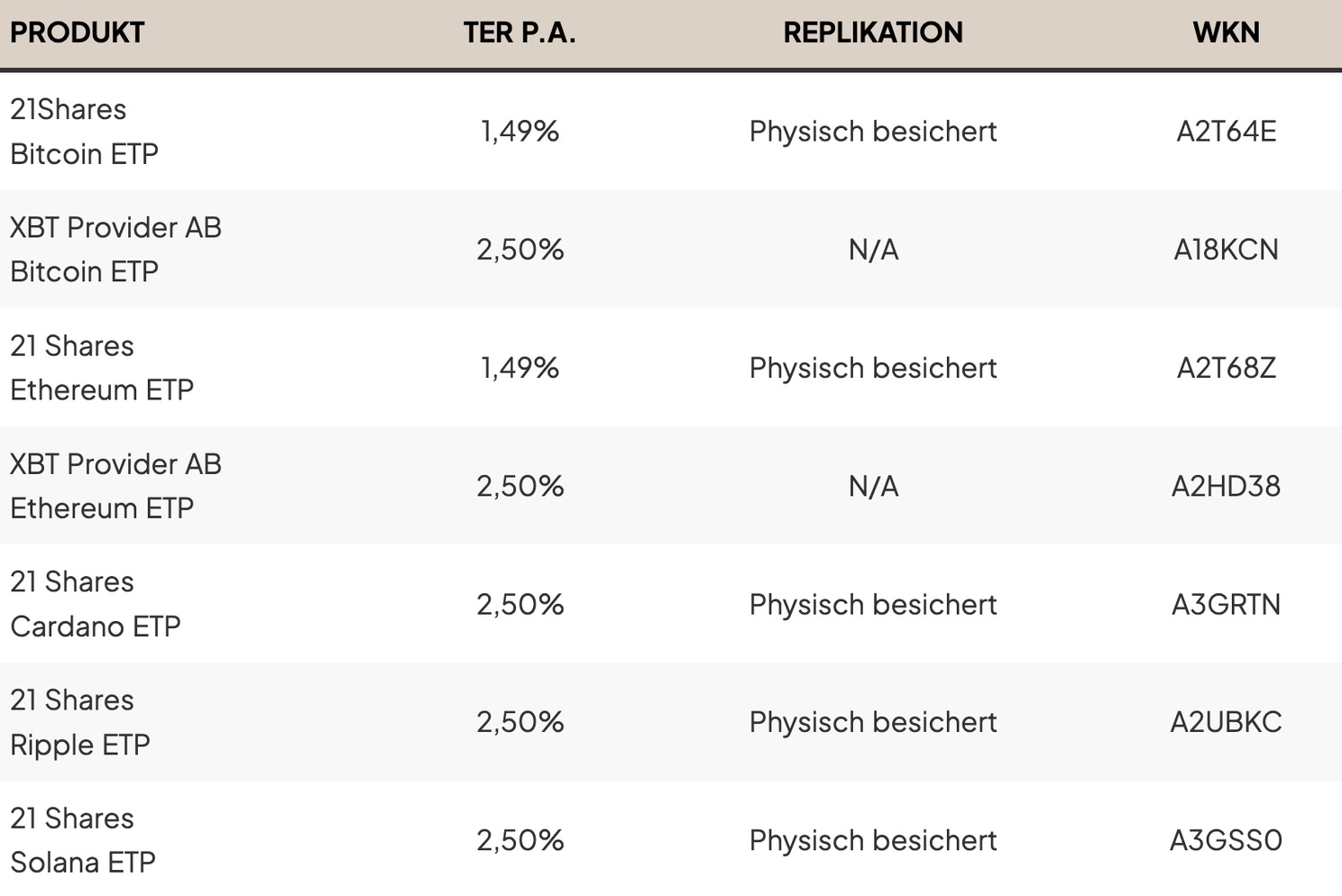 Bei der DKB Kryptowährungen kaufen? Das solltest du wissen!