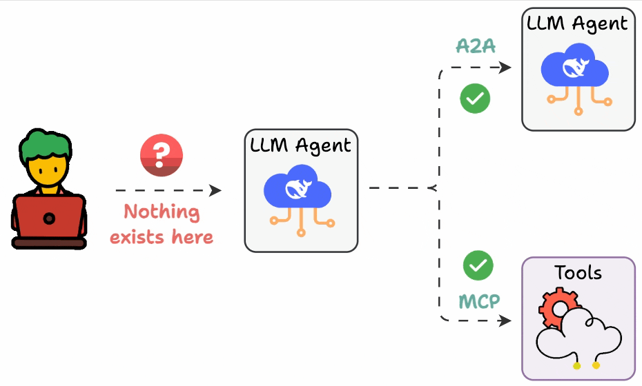 Agent to User Interaction Protocol - by Avi Chawla