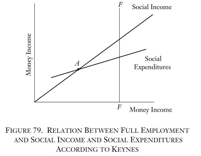 man-economy-and-state-figure-79 man-economy-and-state-figure-79
