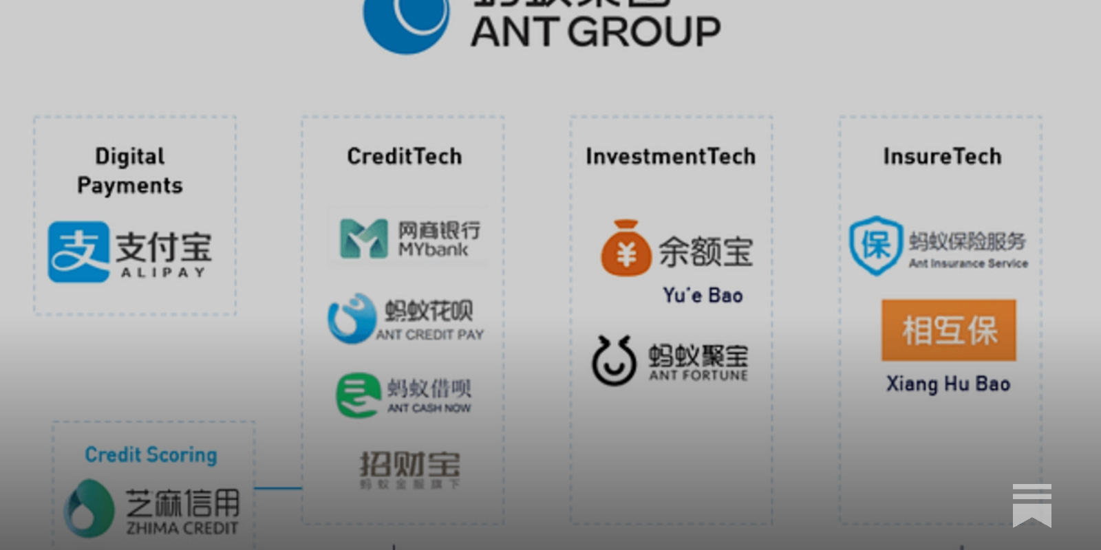 The Rise of Ant Group: A Payment Tech Giant vs. Global Fintech Leaders