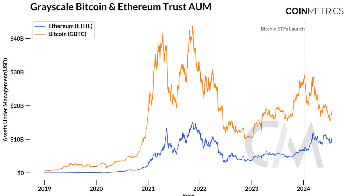 The Launch of Ether ETFs - by Tanay Ved