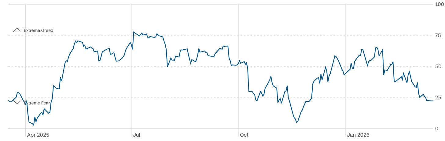 A line graph with blue lines
AI-generated content may be incorrect. A line graph with blue lines
AI-generated content may be incorrect.
