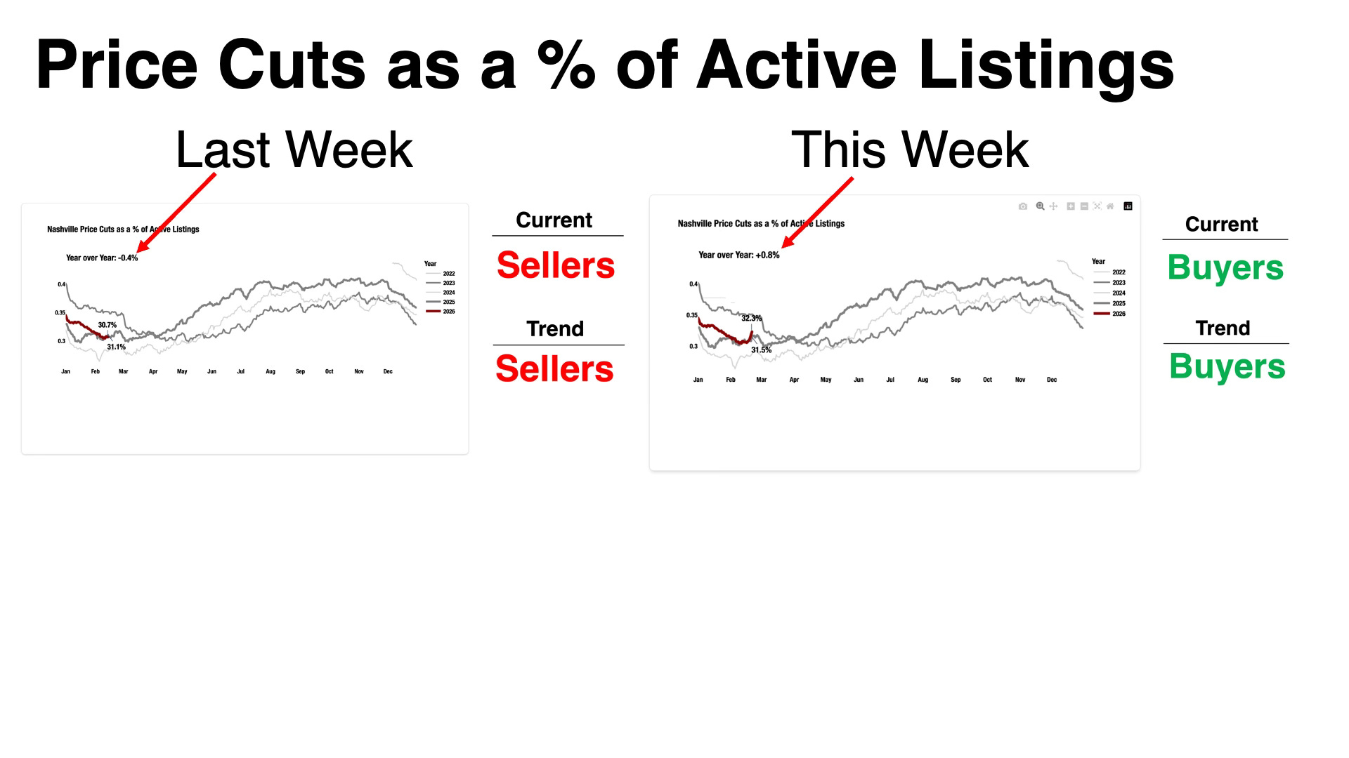 These Nashville Home Sellers Are Spooked