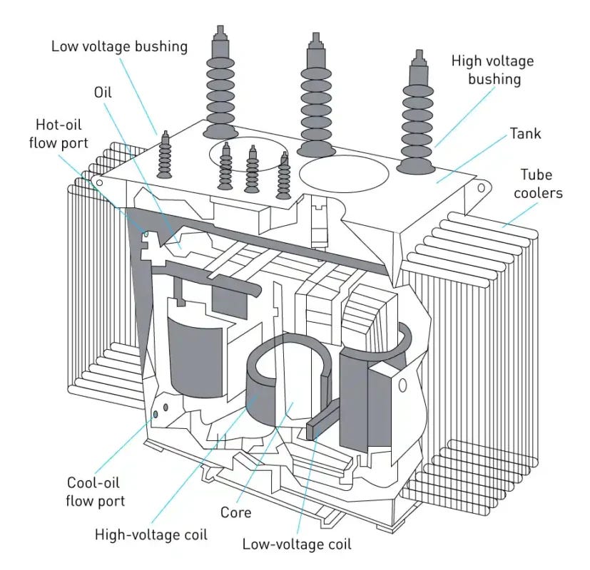 Transformer vs Switchgear: Key Technical Differences in Power Systems - PINE